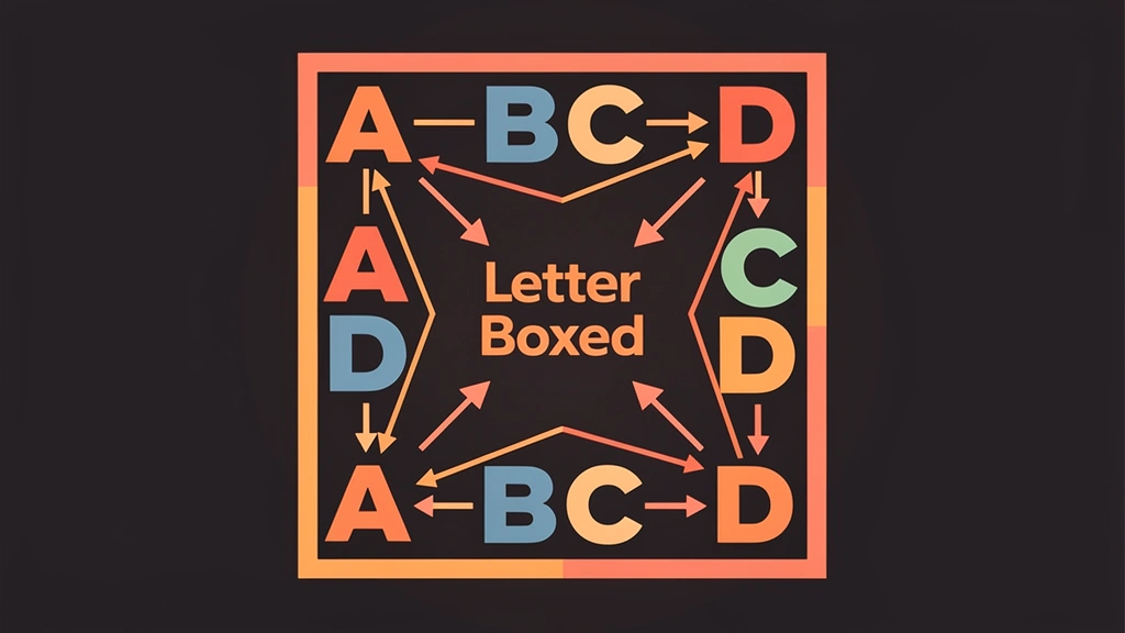 Letter Boxed how-to-play-letter-boxed-nyt featured image