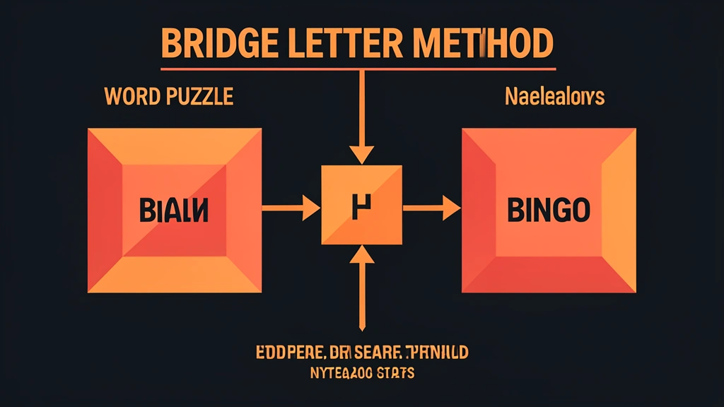 Letter Boxed letter-boxed-strategies-tips content image 1